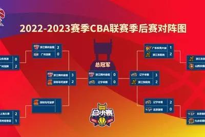 辽宁对浙江稠州谁胜了,2021辽宁vs稠州回放