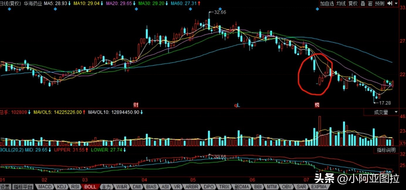下周大盘买卖技巧,看盘技巧之股市新手应该怎样盯盘
