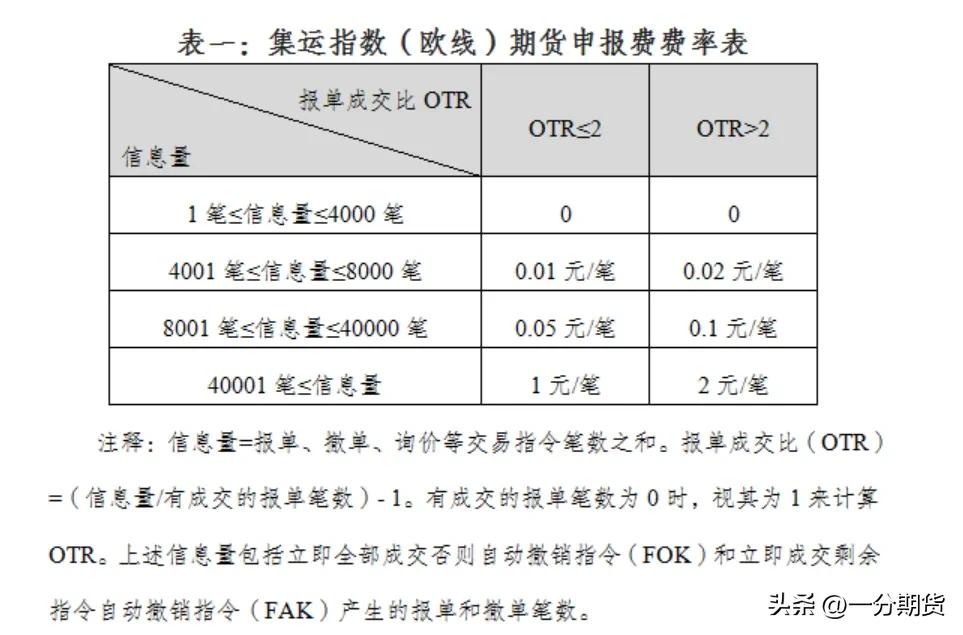 如何查询期货公司保证金与手续费,目前期货品种及保证金和交易时间