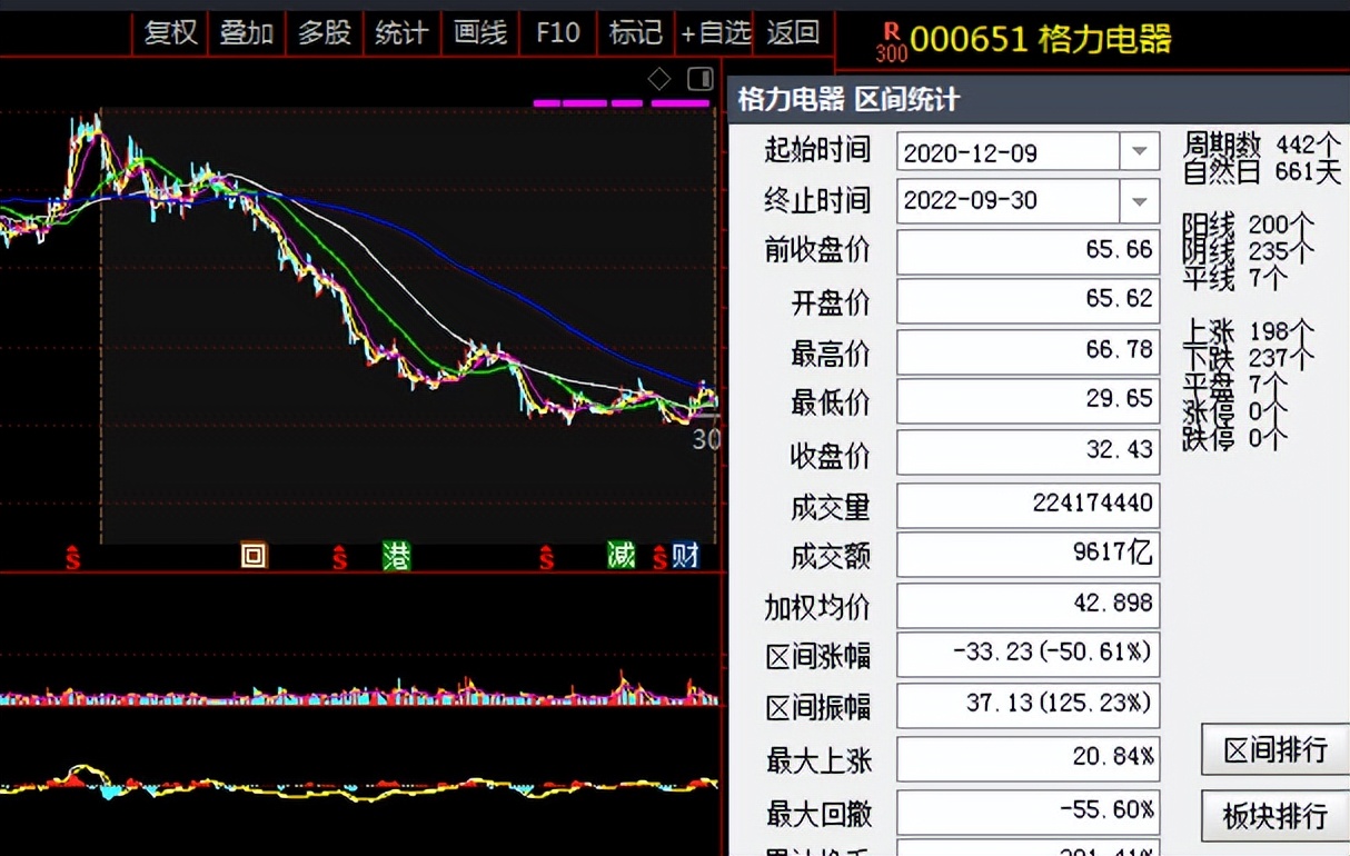 3点前怎么看大盘涨跌,研判大盘如何逃顶