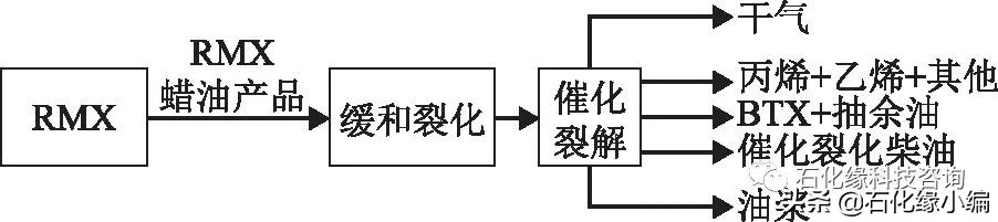 石化缘,石化油泥处理设备