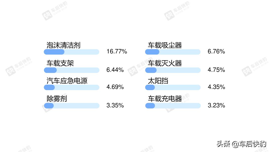 6月汽车销量数据分析,2016电商汽车销量