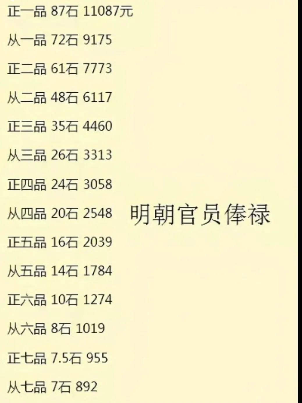 你所不知道的历史全集,如何了解公务员薪资