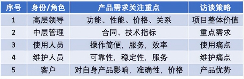 邹亮老师《产品经理实战培训——流程与方法训练》