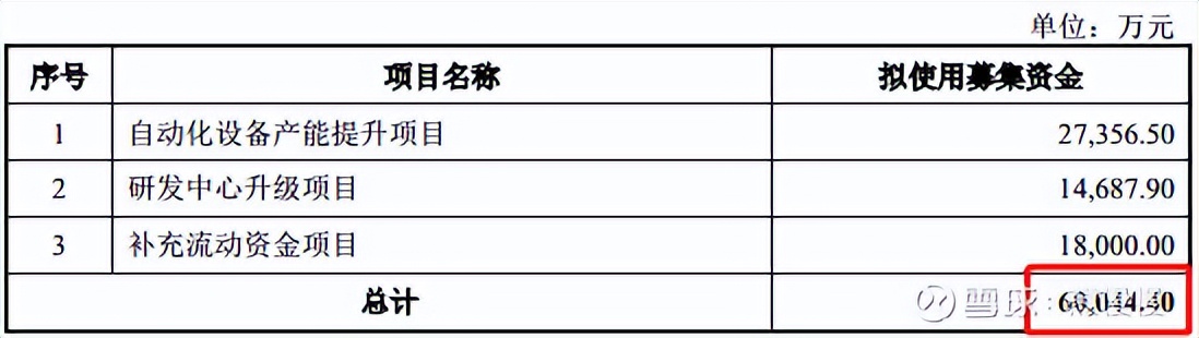 新股提示瑞迪智驱今日申购,今天新股思科瑞可申购吗