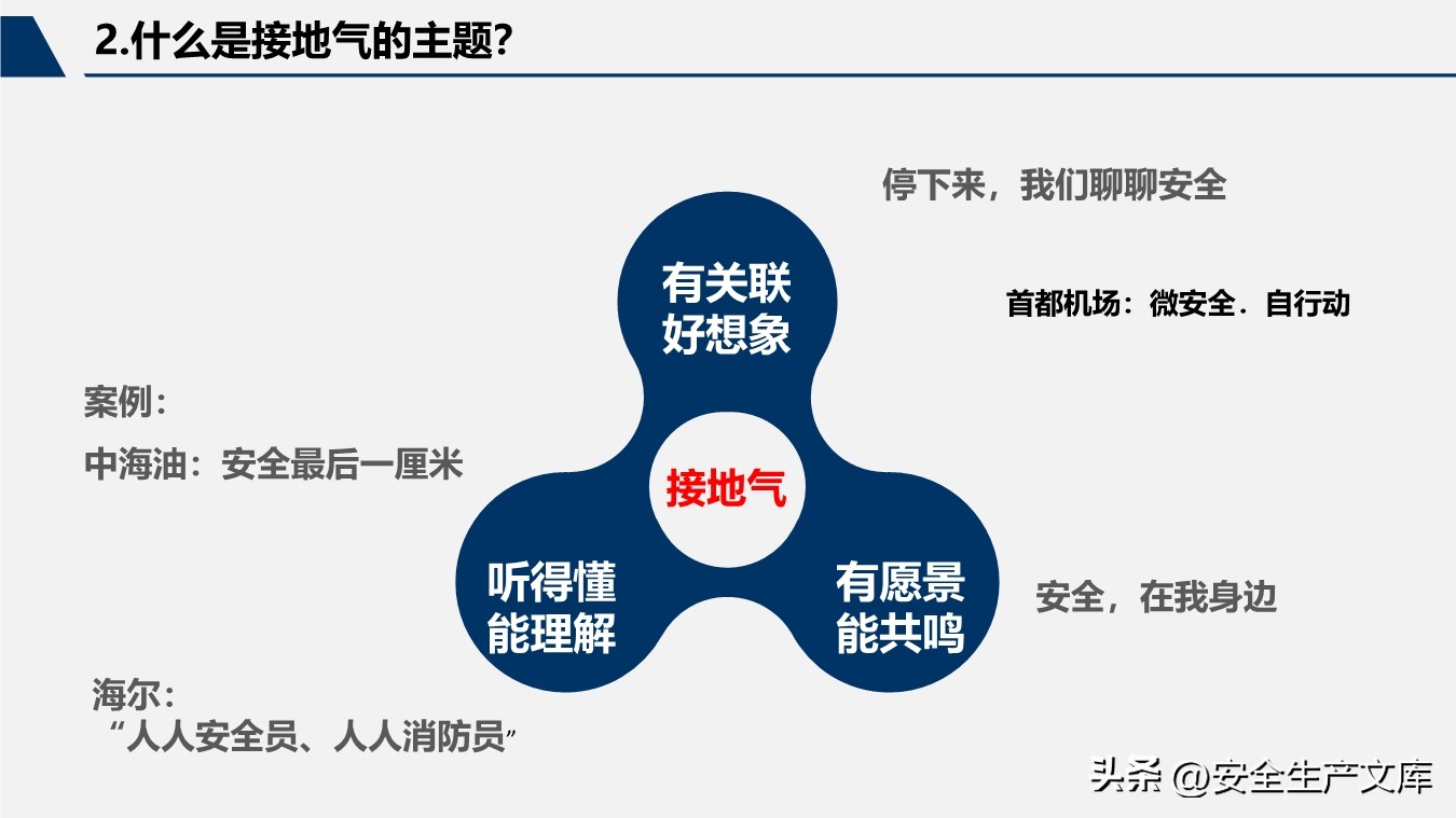 2022年安全生产月活动方案及总结,2020安全生产月活动方案范文大全