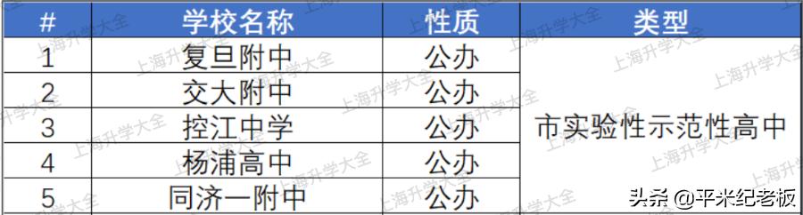 上海杨浦区教育质量怎么样,上海杨浦名校