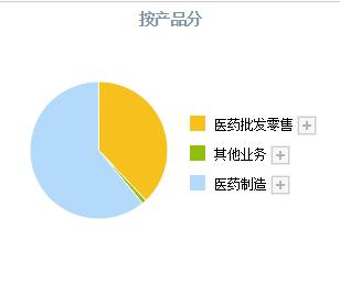 以岭药业都有哪些保健品,以岭药业健康