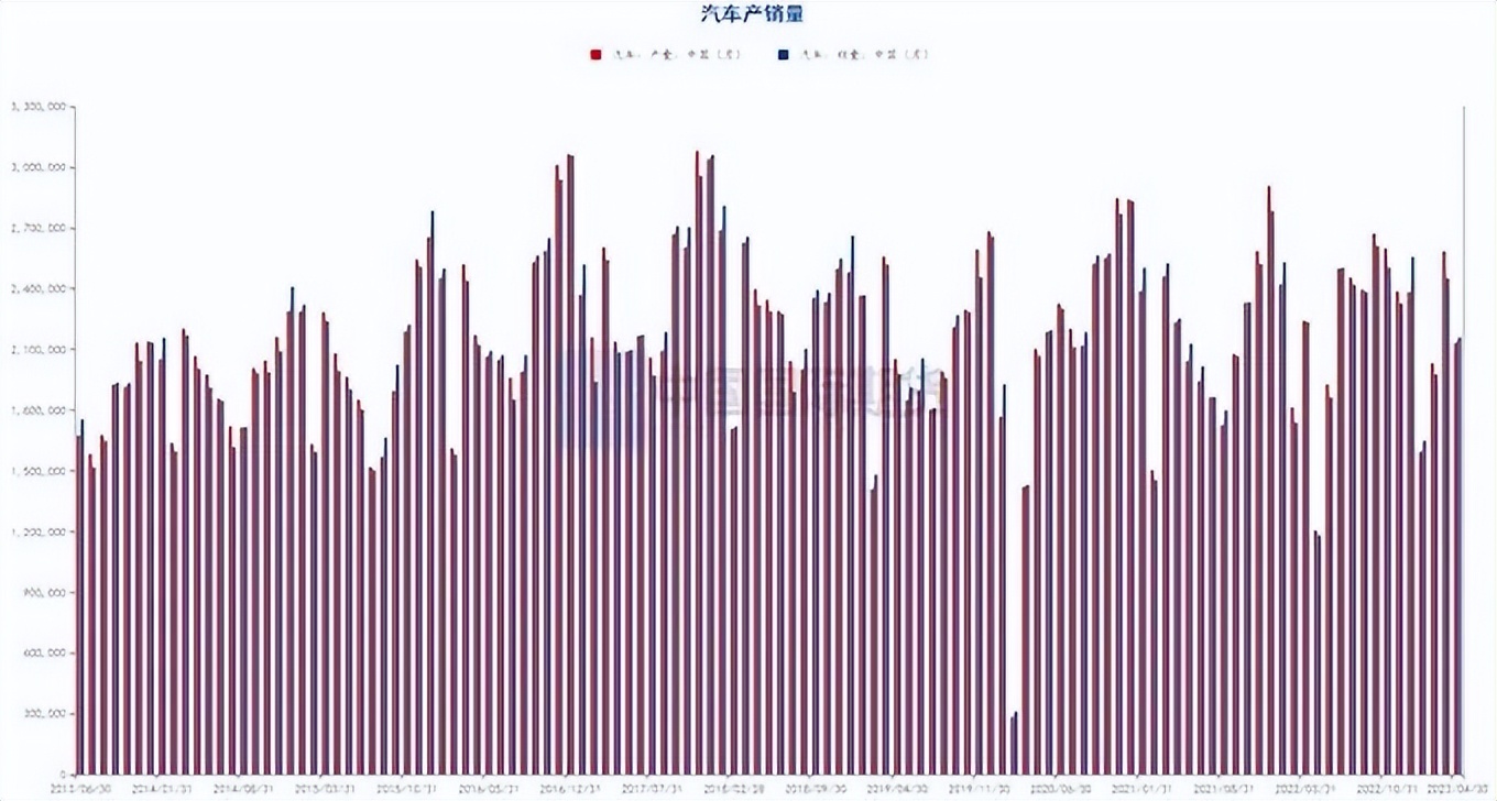 月度报告|骤雨初歇盼风至宏观扰动再袭来