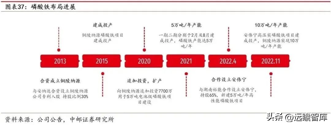 涓挗澶╂簮鍙傝偂閾滈櫟绾虫簮姣斾緥,涓挗鏂版潗鍊熷３涓挗澶╂簮