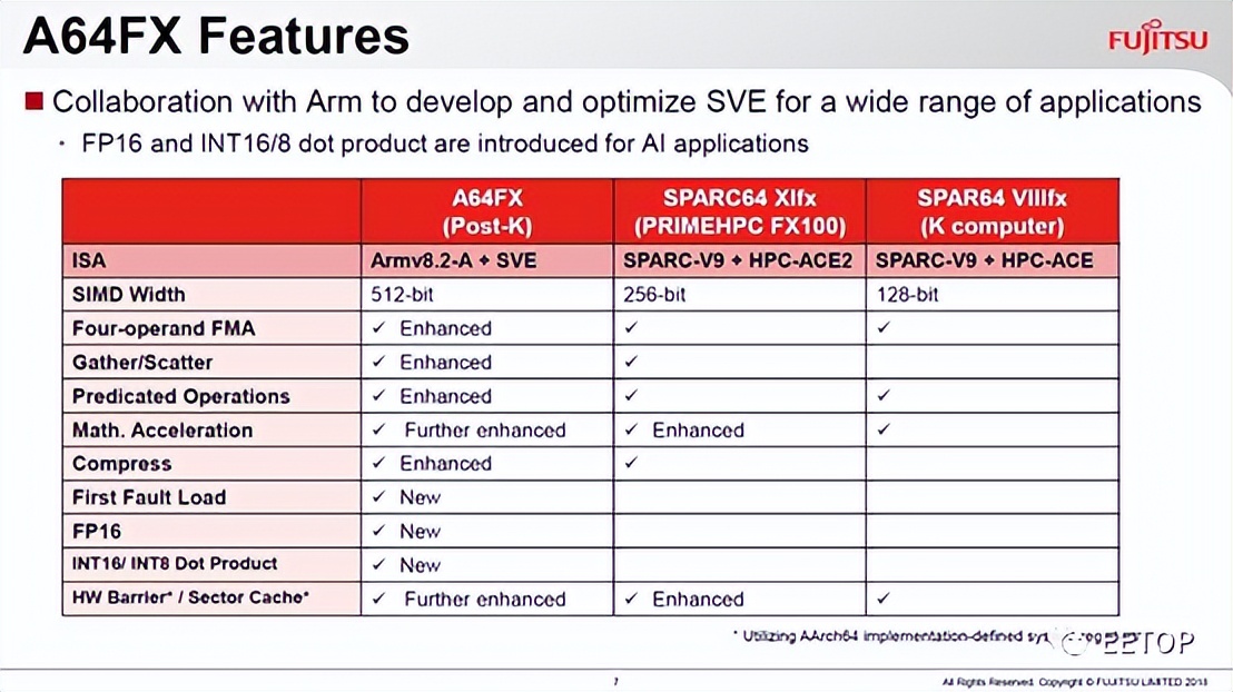 FujitsuA64FX：继承SPARC64架构的Arm超级处理器