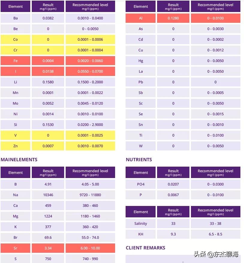 给鱼缸测ph值药水弄手上了,给海缸做体检