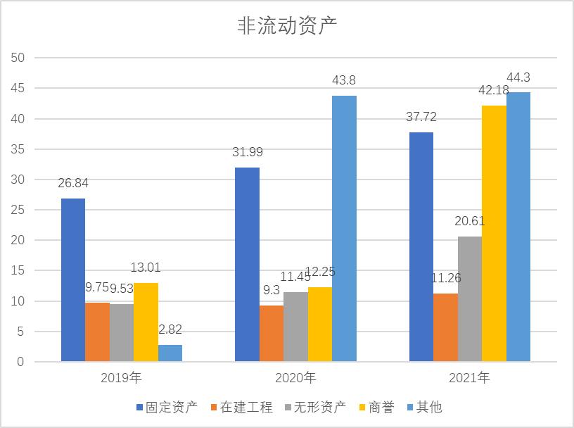 迈瑞医疗今日走势,迈瑞医疗最新消息