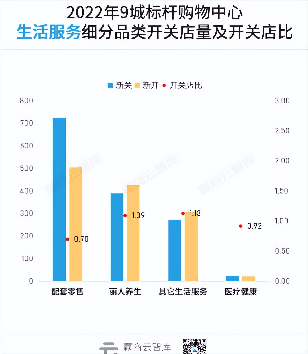 全年新关店1.3万家，200个标杆mall交出“三年最差成绩单”？