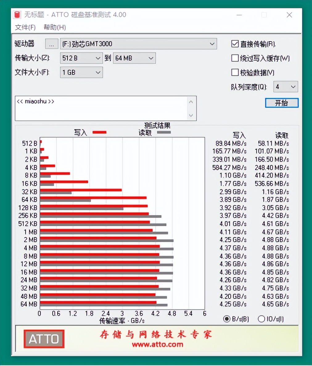 pcie4.04k读写速度,pcie4.0速度只有5000mb