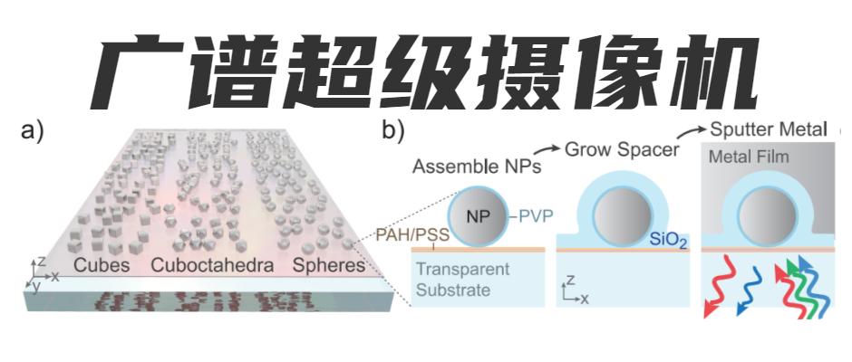 现在最先进高科技的摄像机,高科技摄像头新款