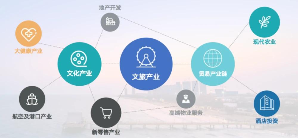 海南特色产业发展前景,怎么样发展农村特色产业