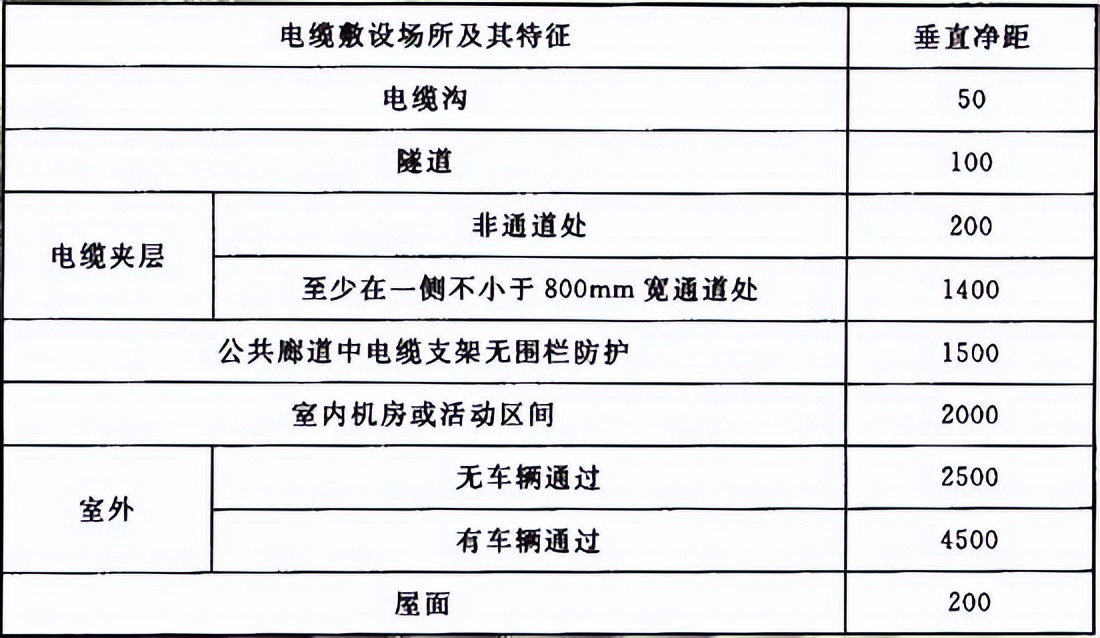 最新版建筑电气工程质量验收规范,施工质量验收规范word版如何下载
