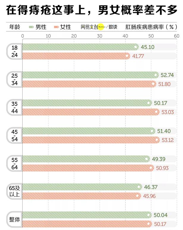24岁美女自爆痔疮手术经历:手术的痛只是第一关,后面才是巨痛