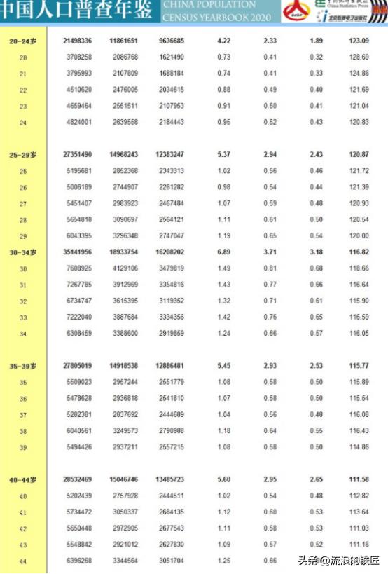 男女失衡还是男女失调,男女失衡究竟有多么可怕