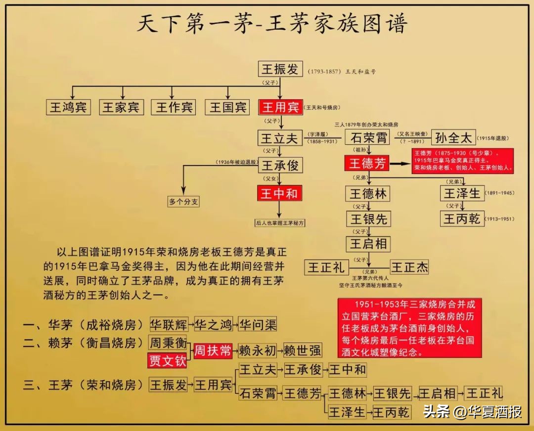 贵州匠王台53度收藏级多少钱一瓶,贵州匠王台53度酱酒收藏级