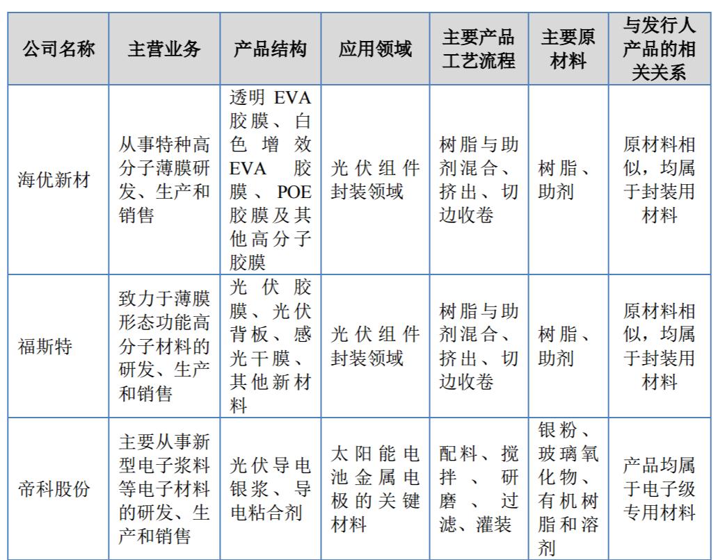 康普化学的中签率,康普化学申购结果