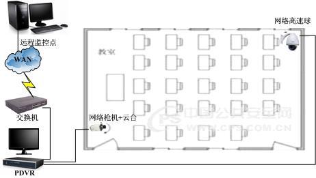 校园网络管理系统,校园网络视频监控系统方案