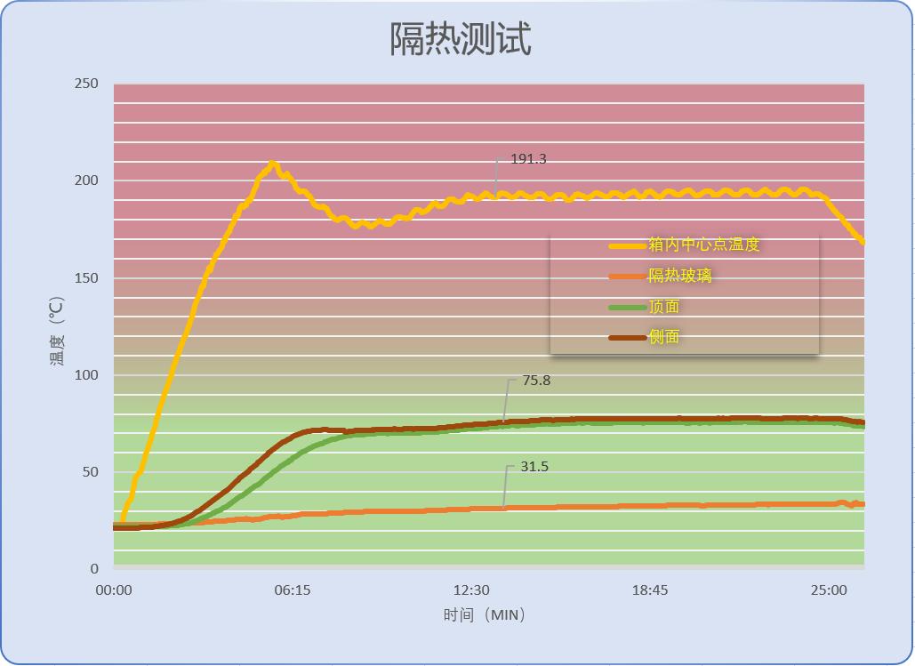 海氏烤箱c40和美的pt4012w哪个好,海氏烤箱c40评测