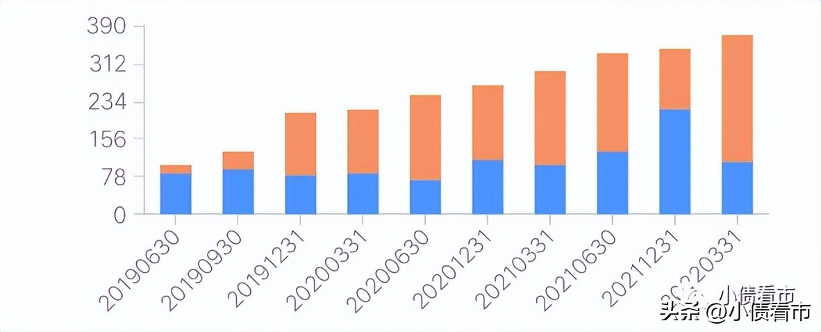 青岛华通集团负债总额快速增长，面临较大短期偿债压力