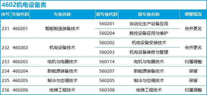 转本后怎么选专业,不打算升本应该选什么专业
