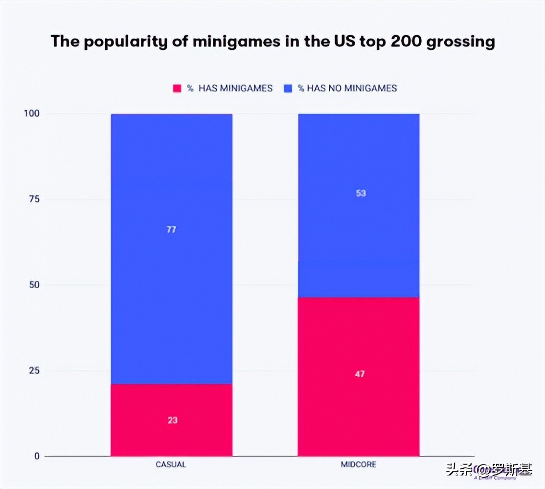 套路游戏教学,套路小游戏攻略大全