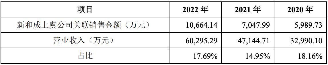春晖能源,深圳市春晖能源有限公司