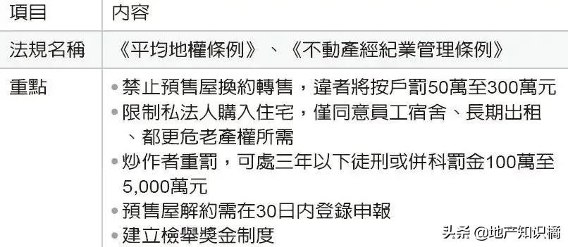 楼市行情是怎么来的,浅谈楼市动向