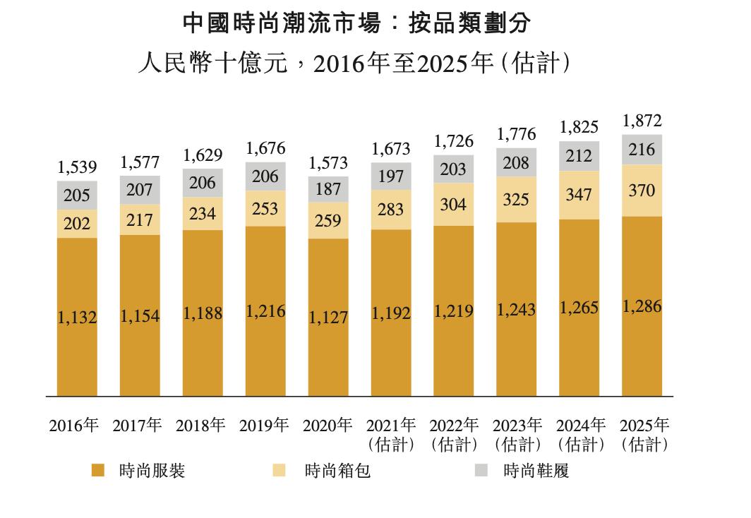 国内最大时尚鞋服集团百丽递表港交所，17年退市后再次申请上市