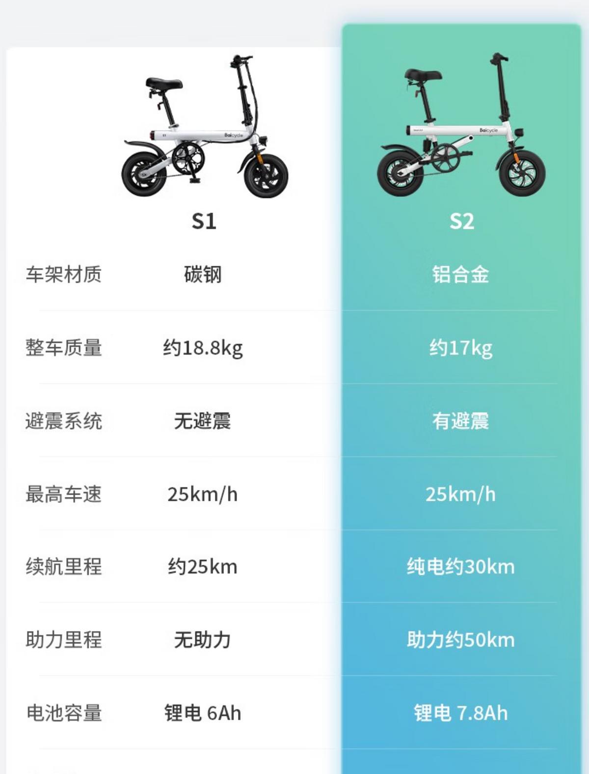 1.6K入手伪装成折叠自行车的电瓶车——京东京造ModernE-01