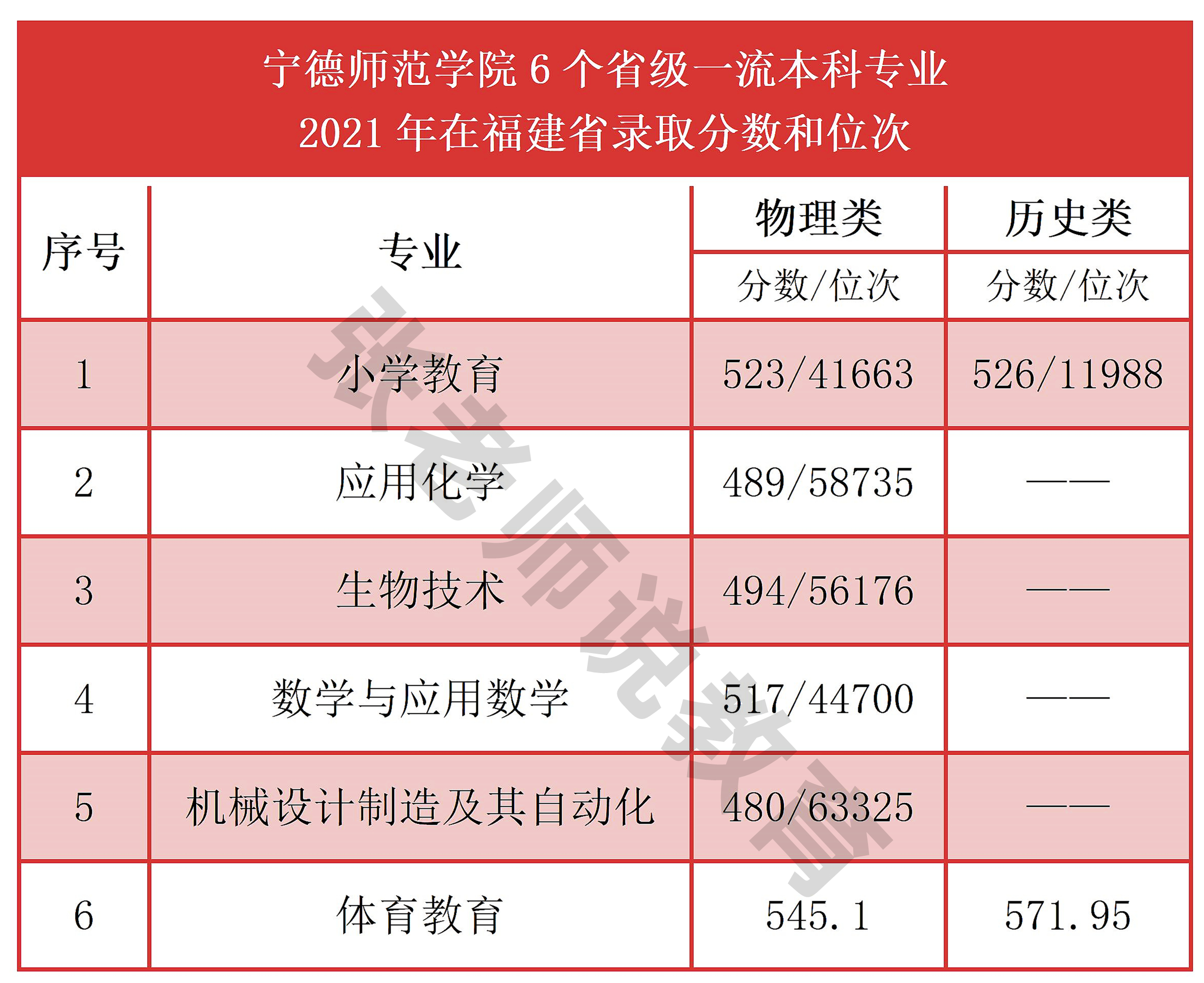福建高校介绍,福建高校篇解读厦门大学