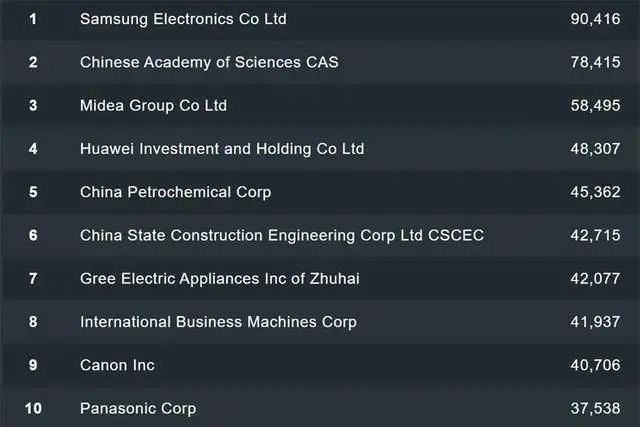 第234567，都是中国的企业和机构