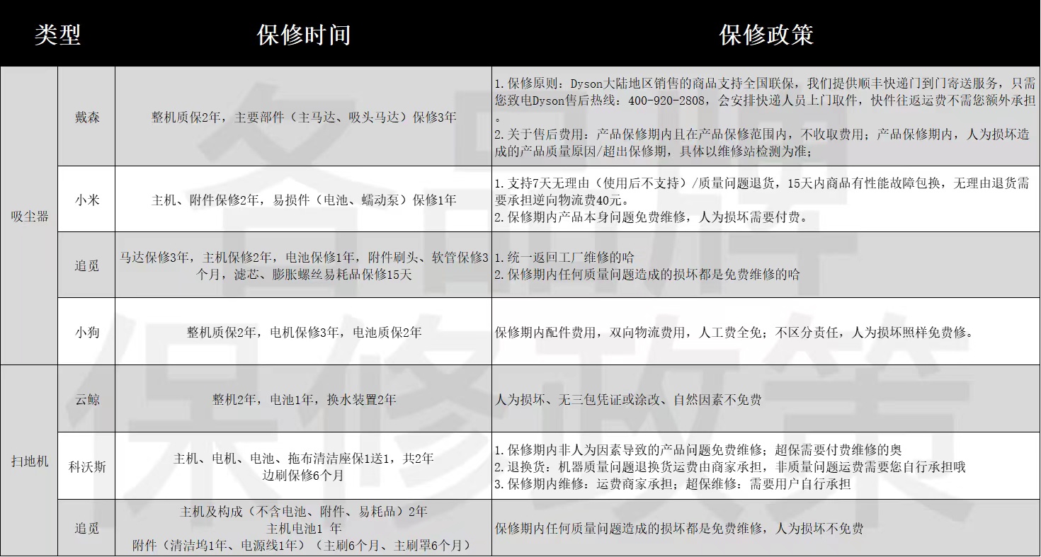 懒癌患者的维修体验分享：人为损坏也免费修？竟然可以这么霸气