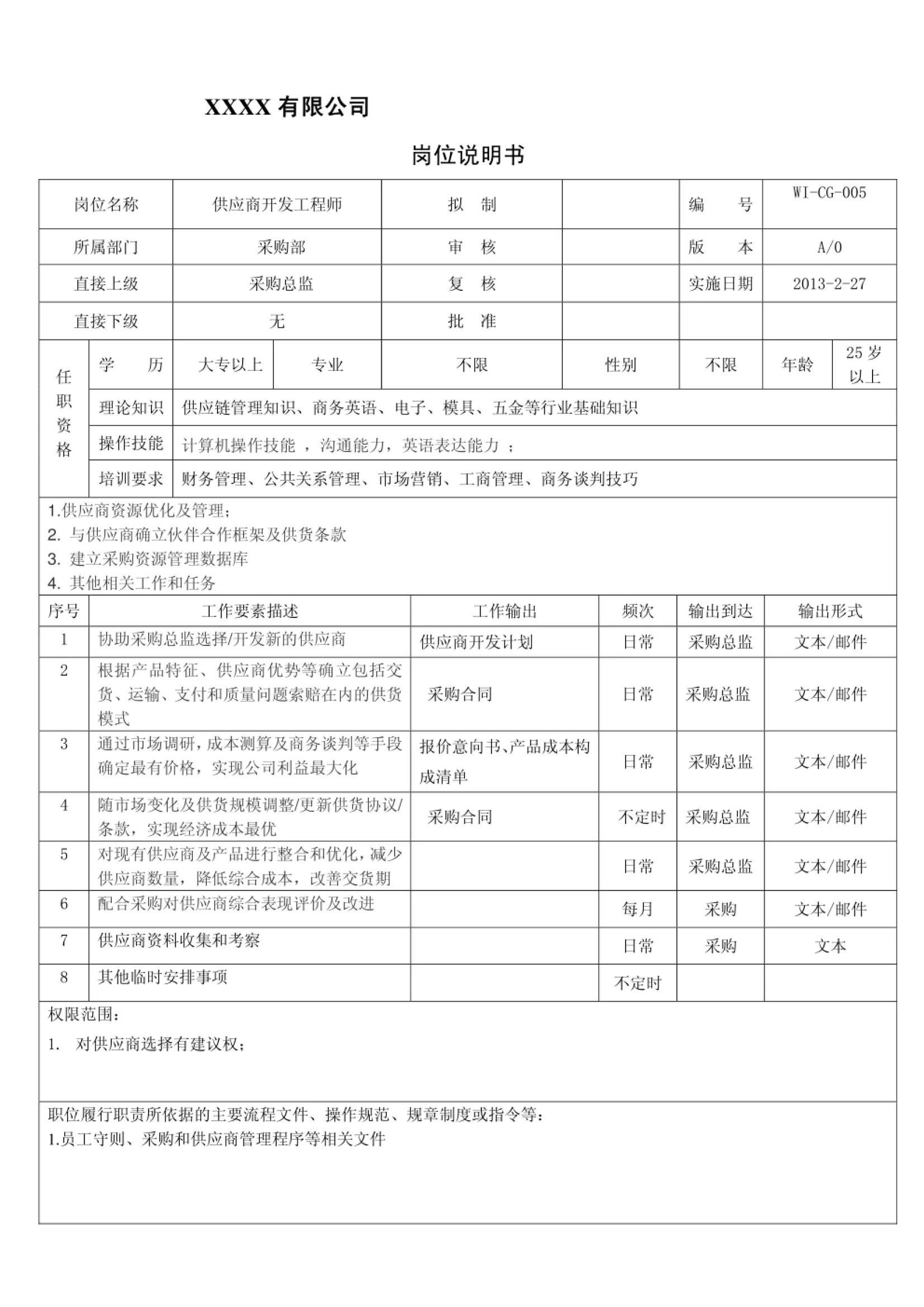 公司全套岗位说明书,破碎班长岗位职责说明书