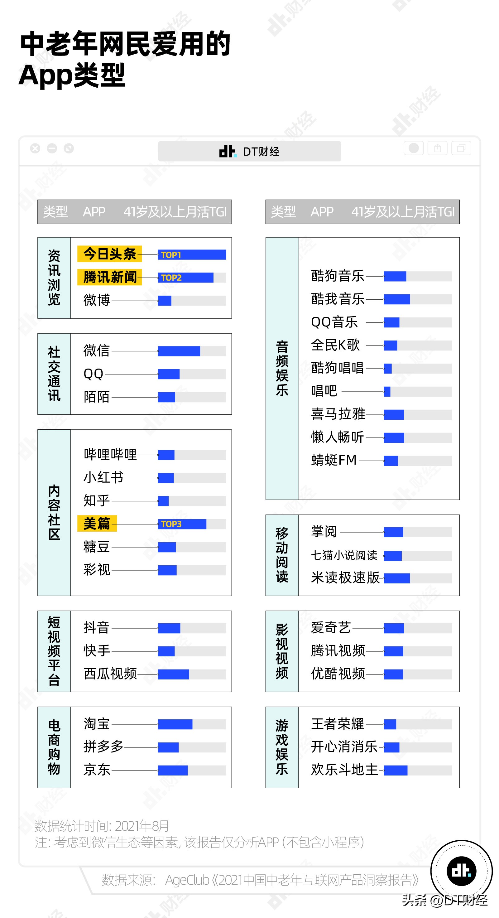 一个适合中老年的app,中老年人情感app