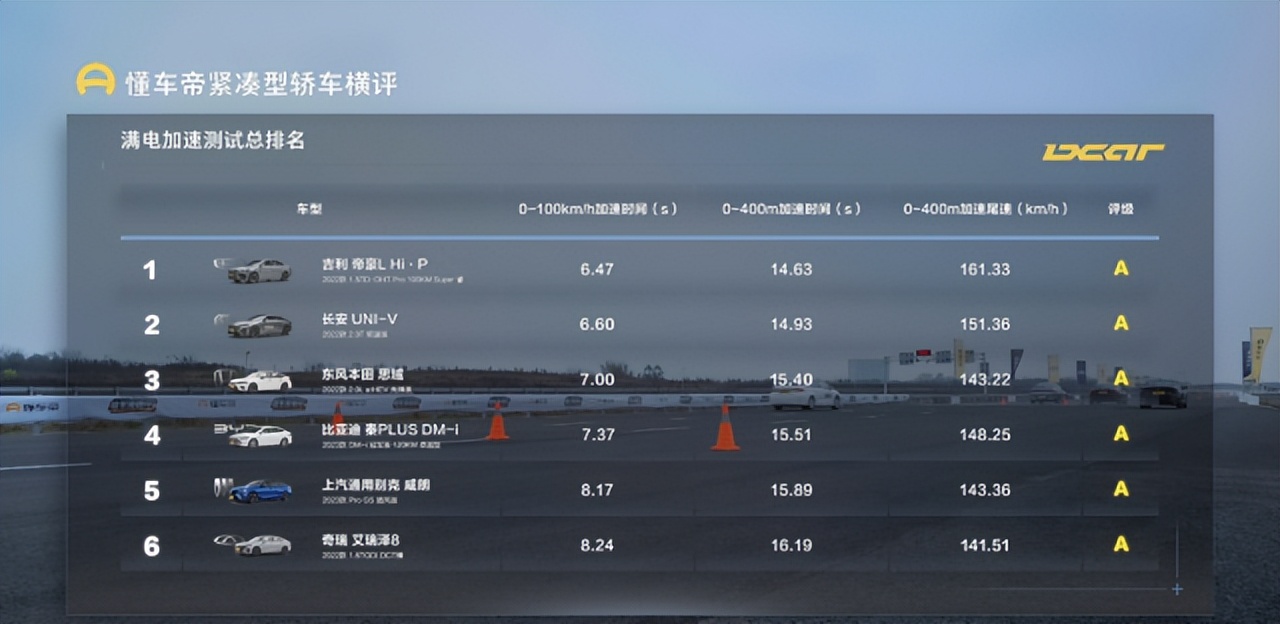 跟着370万用户买帝豪,吉利帝豪lhip冠军版实测