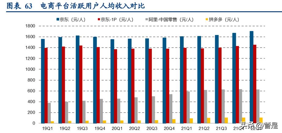 京东供应链取得成效,京东加大供应链建设