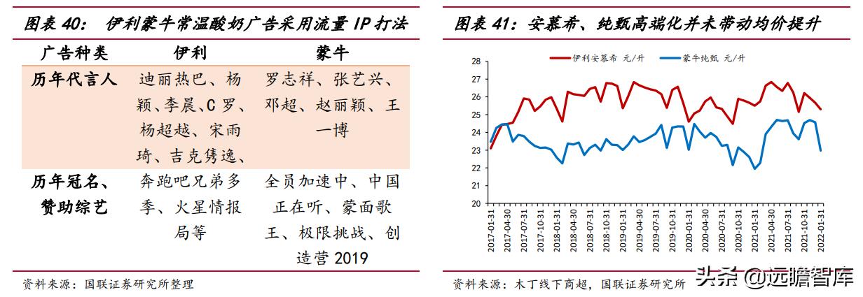 谁和蒙牛双双挺进全球乳业10强,蒙牛伊利全球乳业10强
