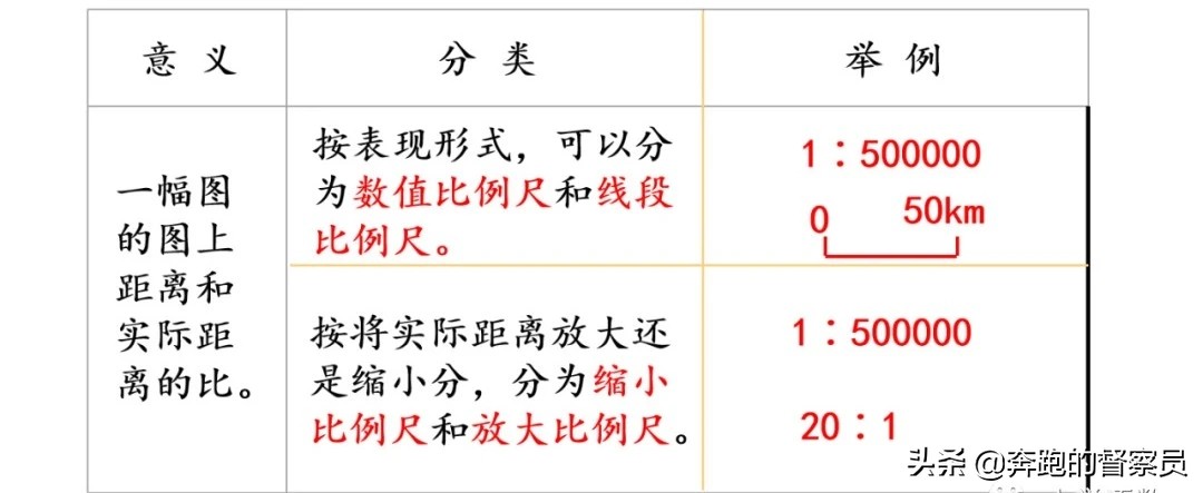 六年级数学比和比例教学视频,六年级数学比和比例重点难点题
