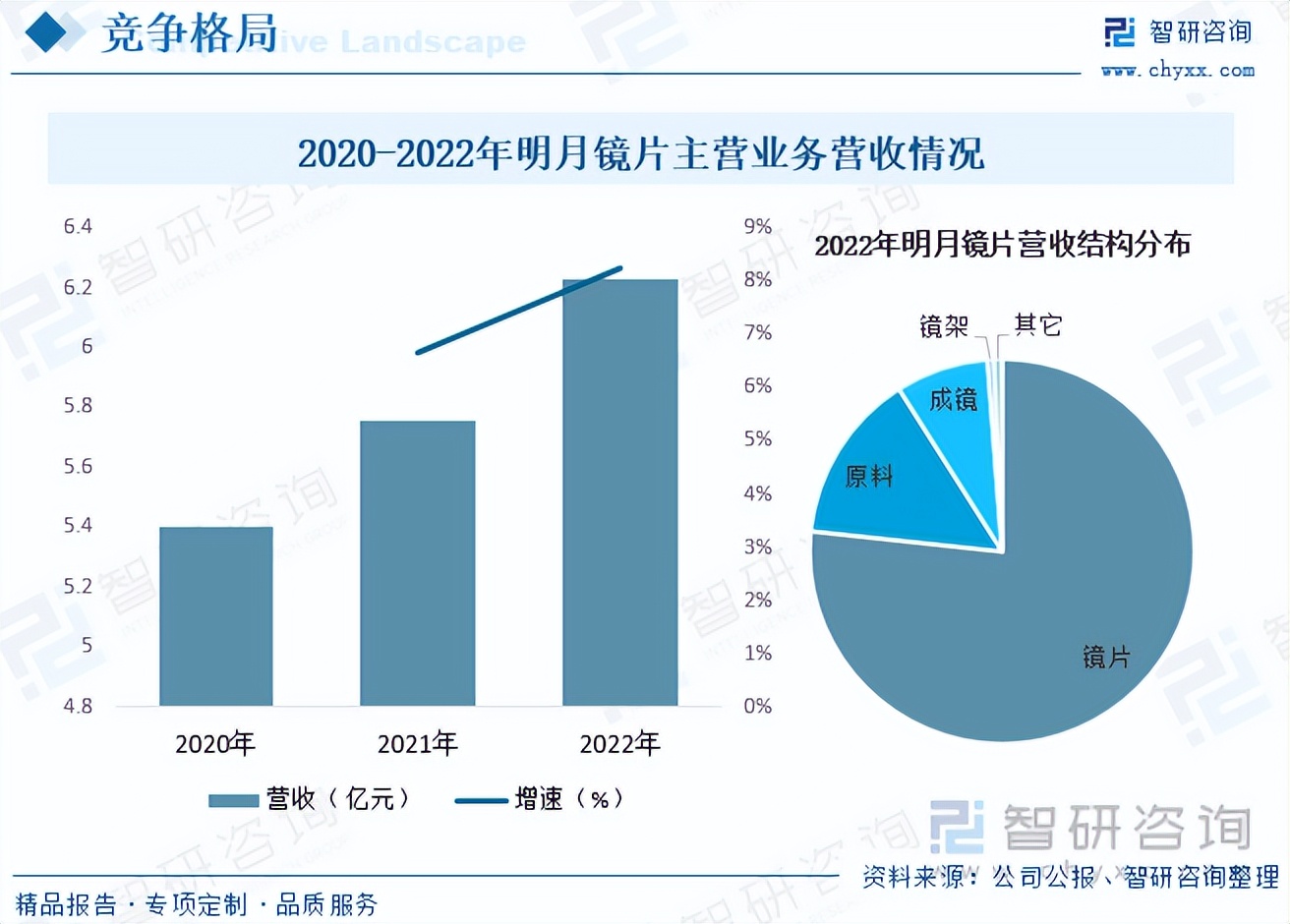 收藏行业最新资讯,收藏行业现状