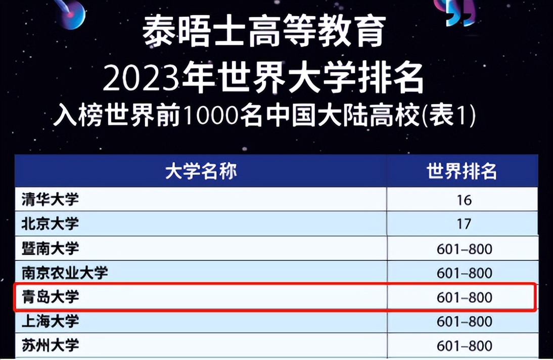中国青岛大学排名全国第几,青岛全国前十综合实力