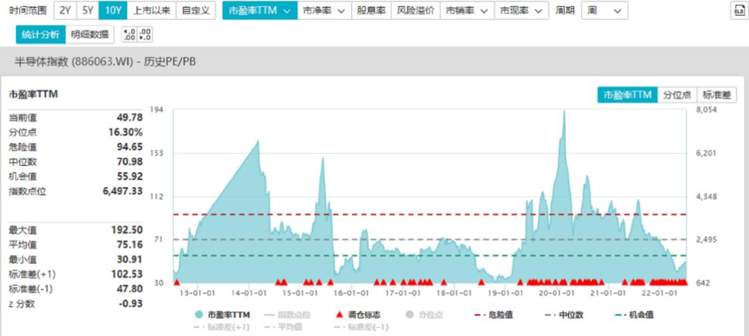 纳指100如何看估值,纳指100需要止盈吗
