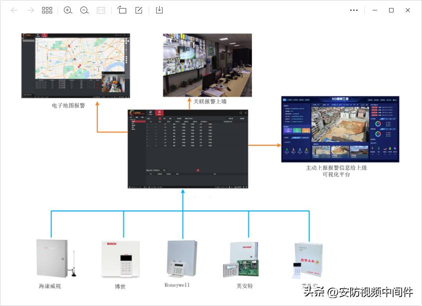 分布式综合安防管理平台简介,tp安防管理平台