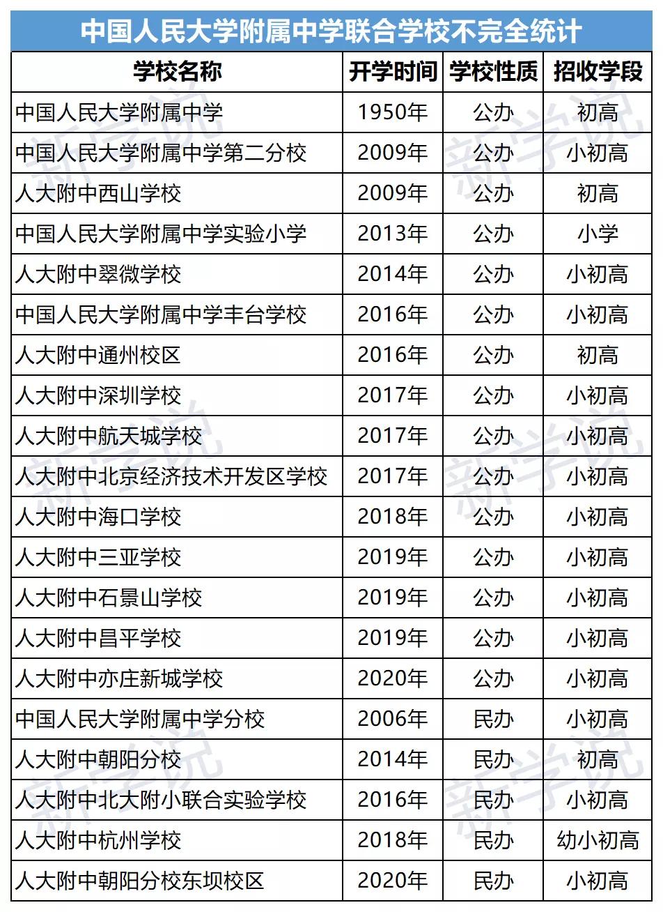 人大附中开分校,人大附中教育模式
