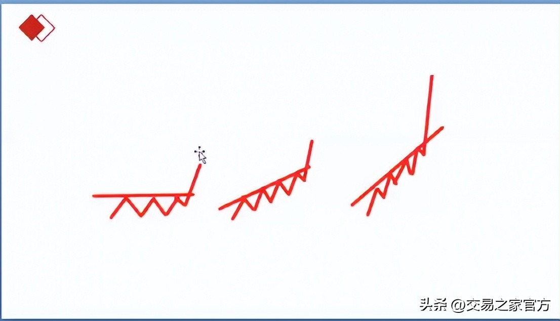 期货如何寻找当天最强的品种,如何找到板块最强的股票